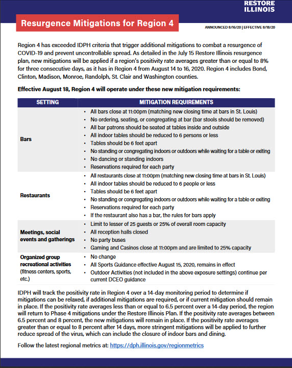 IDPH sheet